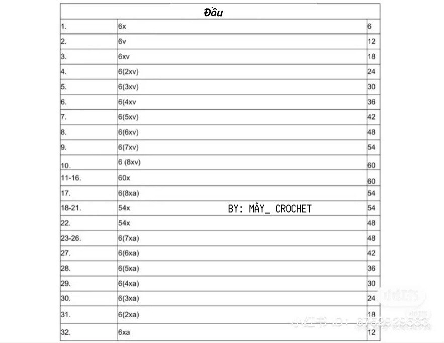 chart móc khủng long màu xanh khổng lồ