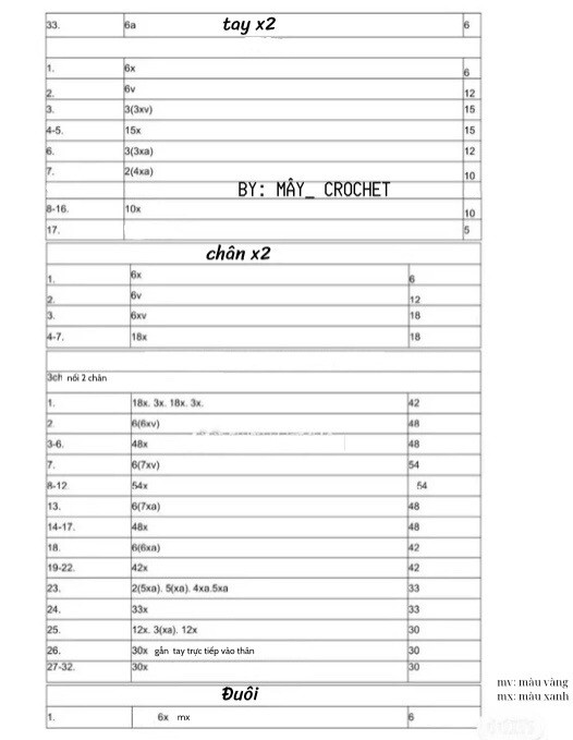 chart móc khủng long màu xanh khổng lồ