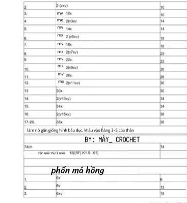 chart móc khủng long màu xanh khổng lồ