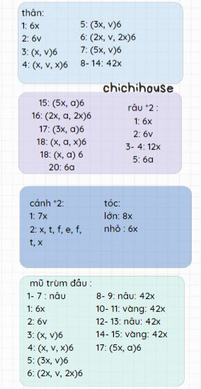 chart móc mochi con ong, bánh bao con ong