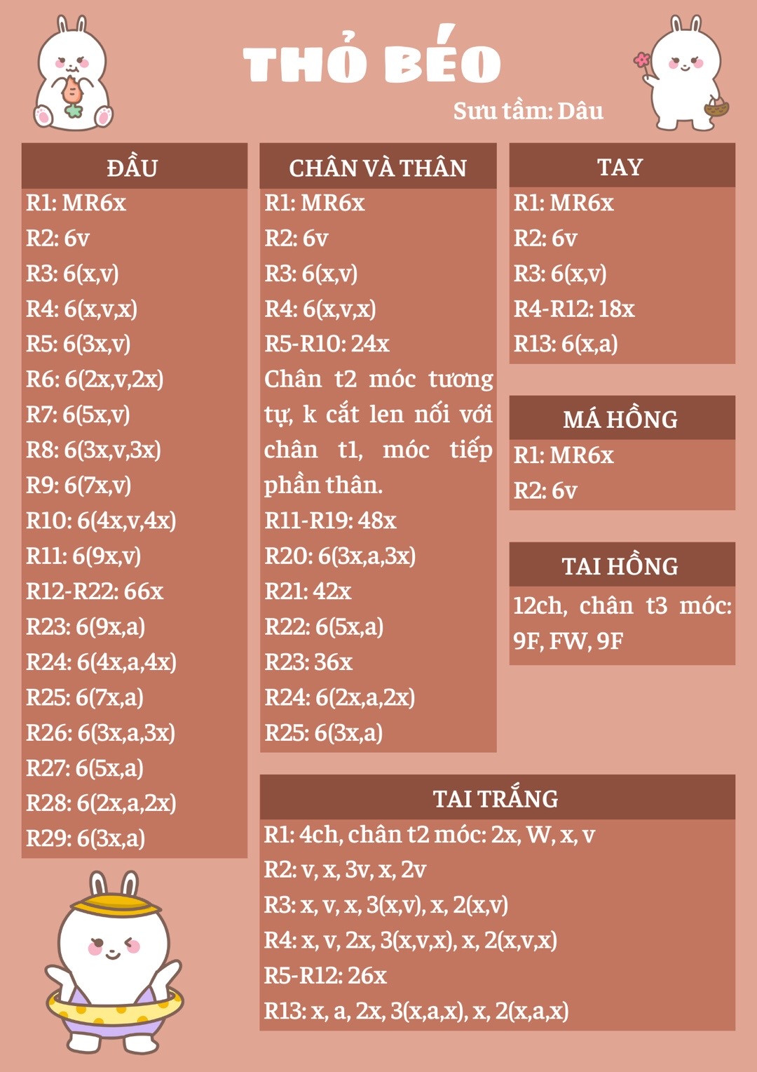 chart móc thỏ béo