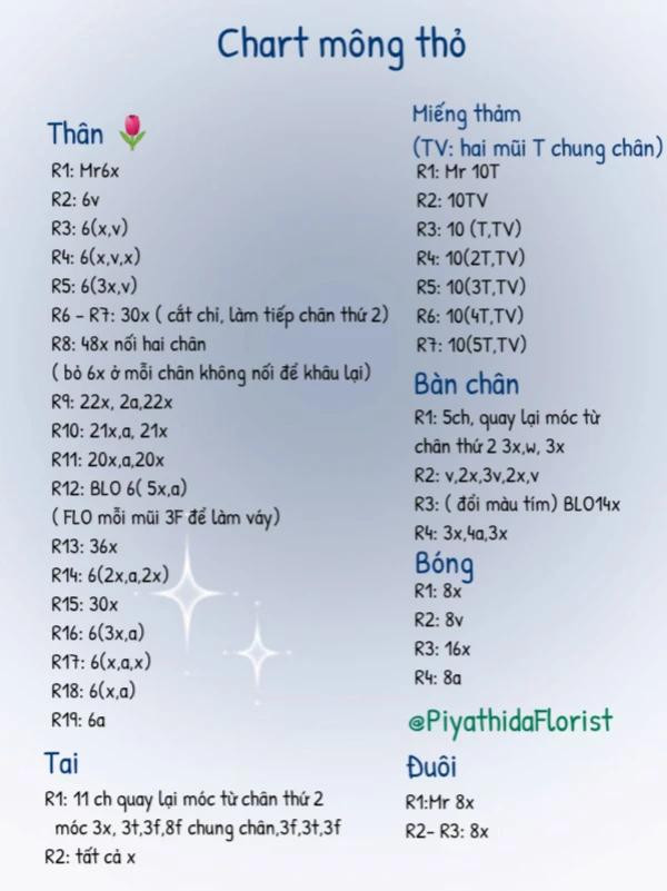 chart mông thỏ