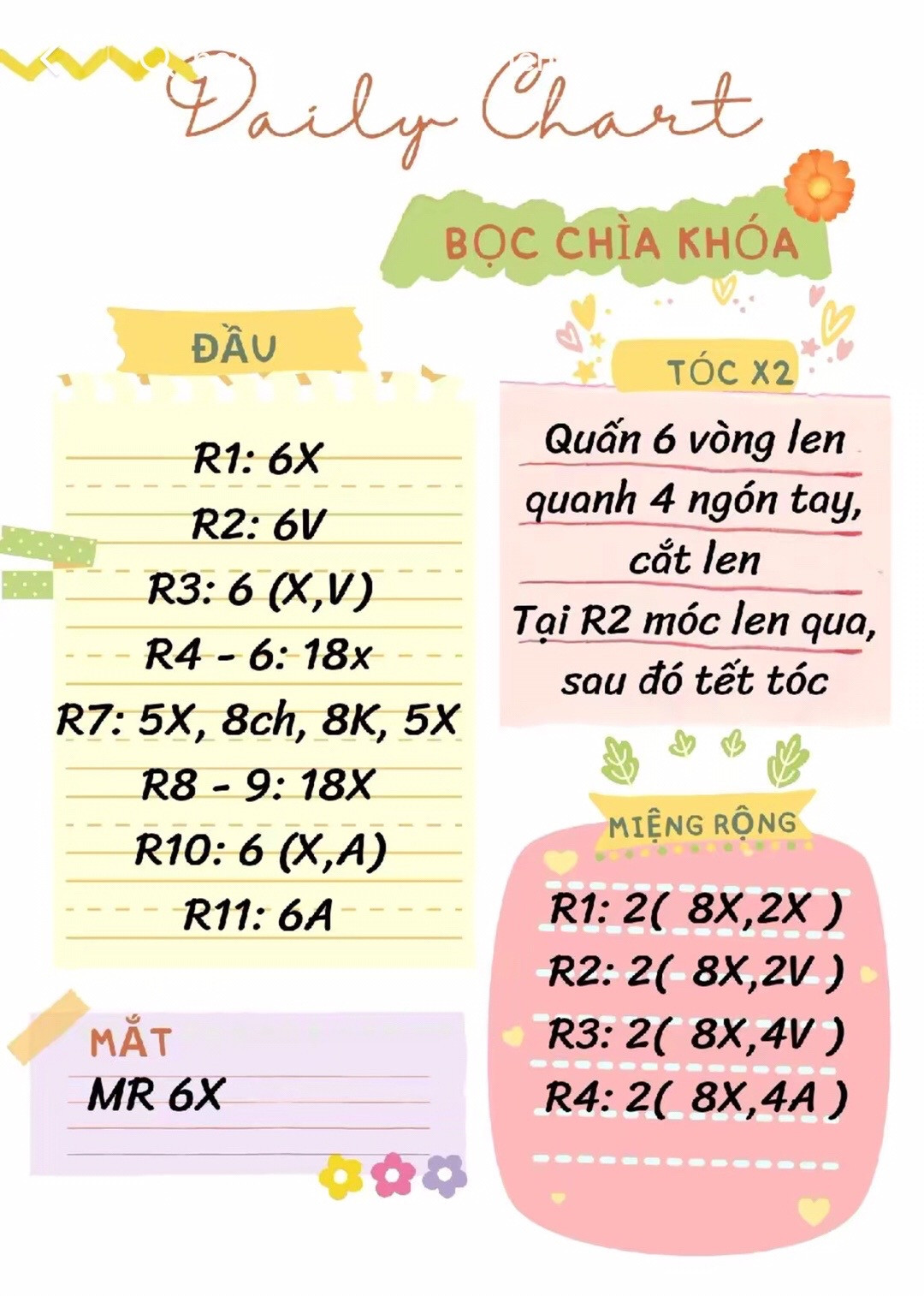 daily chart bọc chìa khóa.