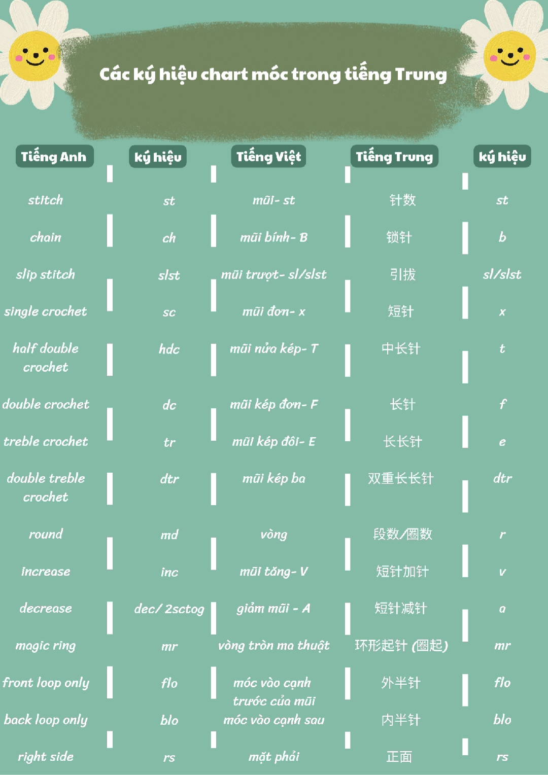 Hướng dẫn cách đọc chart móc thú bông len tiếng trung