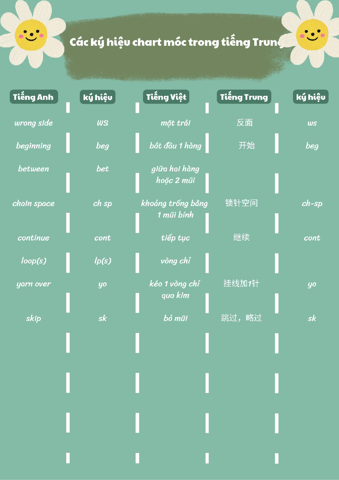 Hướng dẫn cách đọc chart móc thú bông len tiếng trung