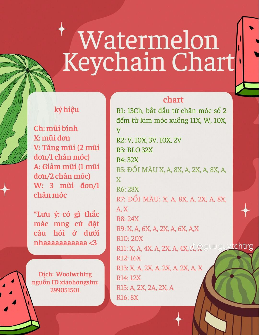 watermelon keychain chart, chart bé thỏ, chart candy