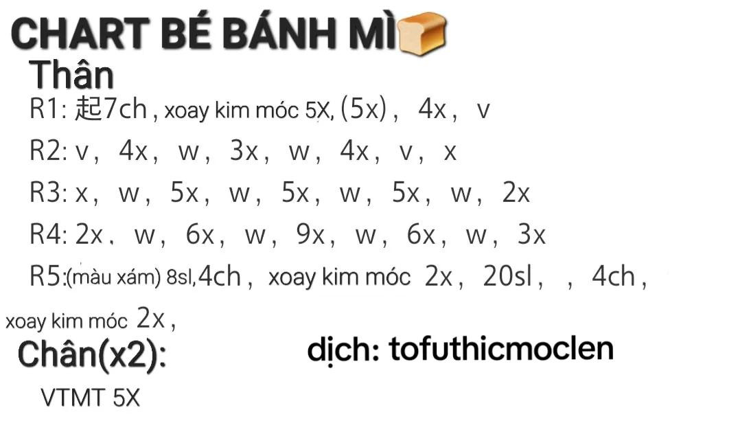 chart bé bánh mì