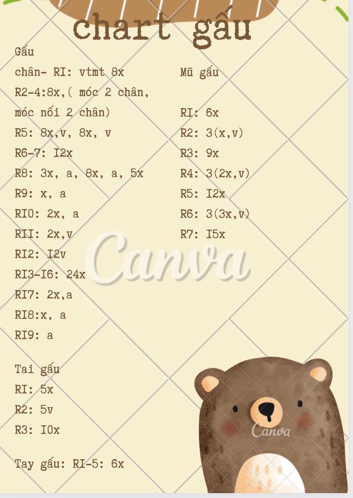 chart gấu màu trắng đội mũ sinh nhật