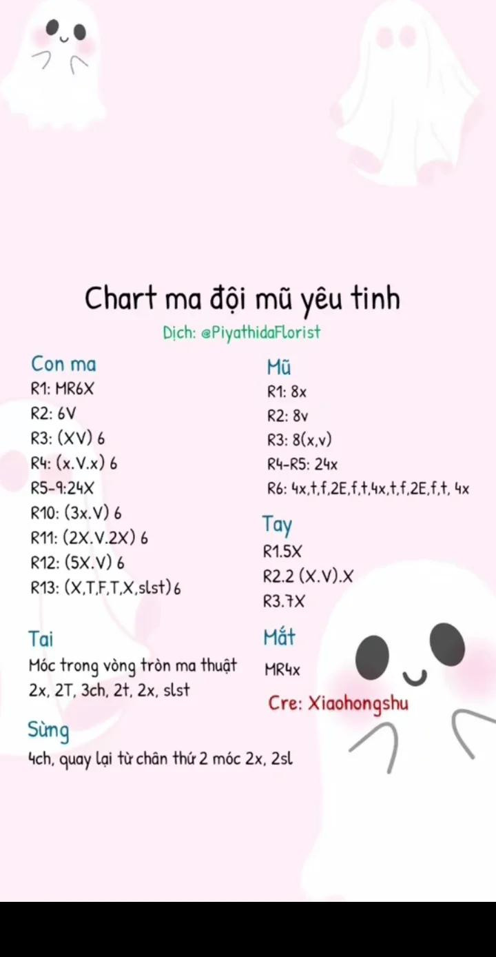 chart ma đội mũ yêu tinh