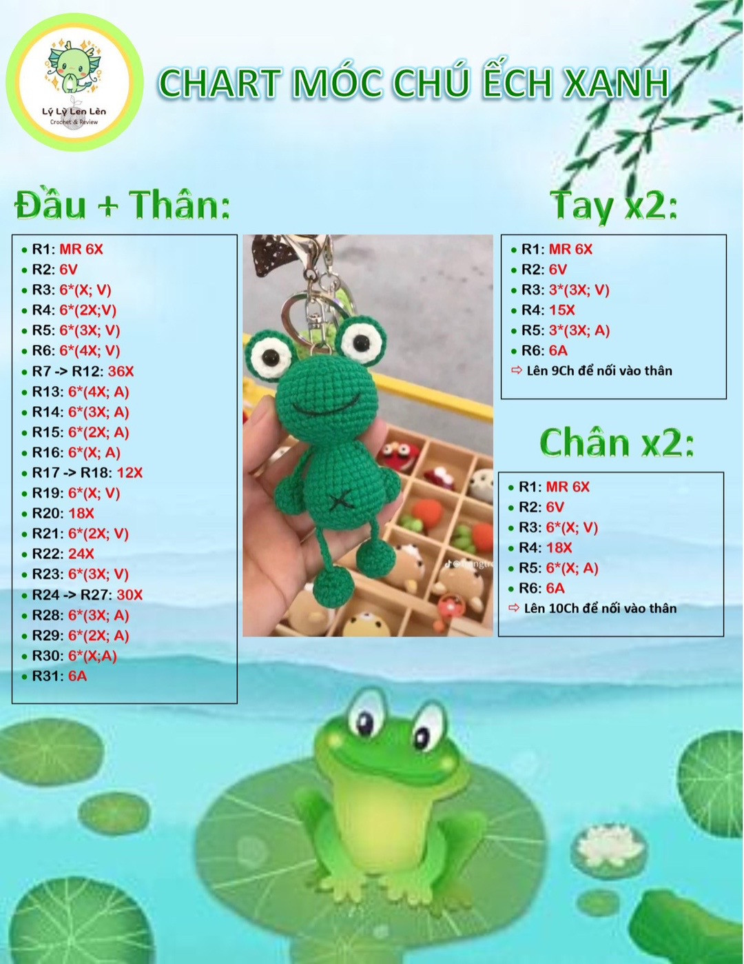 chart móc chú ếch xanh