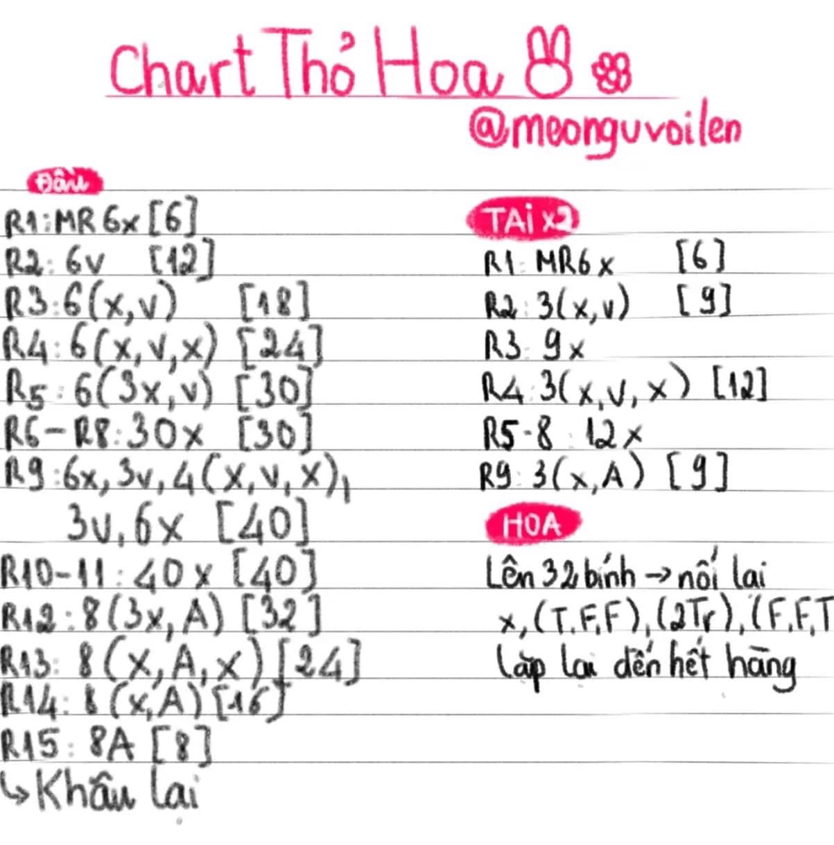 chart móc thỏ hoa đội mũ màu hồng.