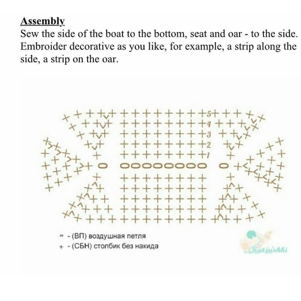 free pattern in english inflatable boat