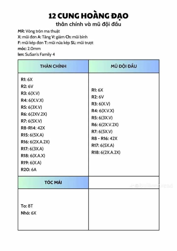 Hướng dẫn móc 12 cung hoàng đạo. Nhân mã, xử nữ, bạch dương, song ngư, song tử, sư tử, kim ngưu, ma kết, cự giải, thân chính và mũ đội đầu, bọ cạp thiên bình, bảo bình.