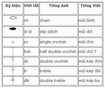 kí hiệu móc len cho người mới