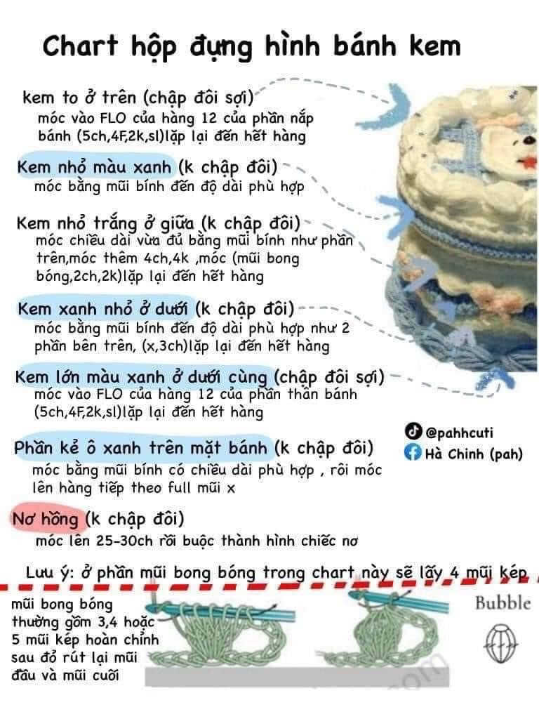 Tổng hợp 4 chart bánh kem siêu xinh