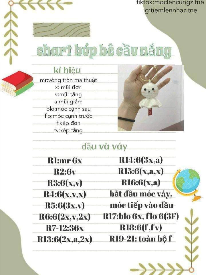 Top chart vô chi cho người mới học. Money, Chart búp bê cầu nắng. cake, chart bồ hóng, Hành,