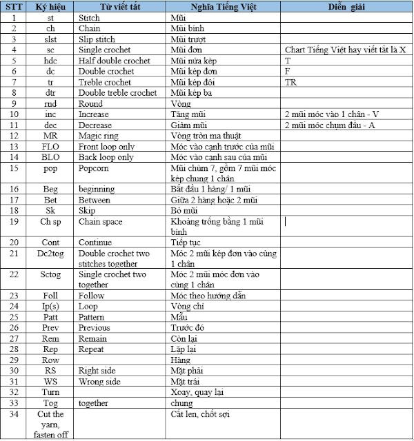 200 ký hiệu móc len thường gặp cho các bạn mới và chuyên sâu.