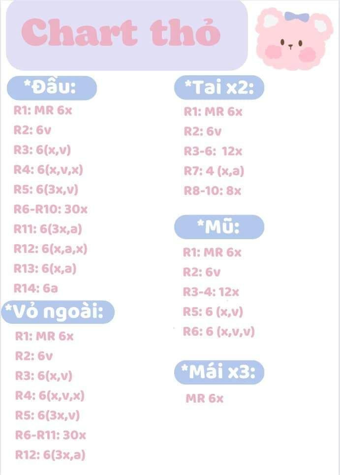 5 chart móc, chart thỏ, chart carrot, chart mochi, chart baby dâu, baby peach