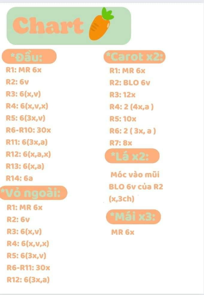 5 chart móc, chart thỏ, chart carrot, chart mochi, chart baby dâu, baby peach