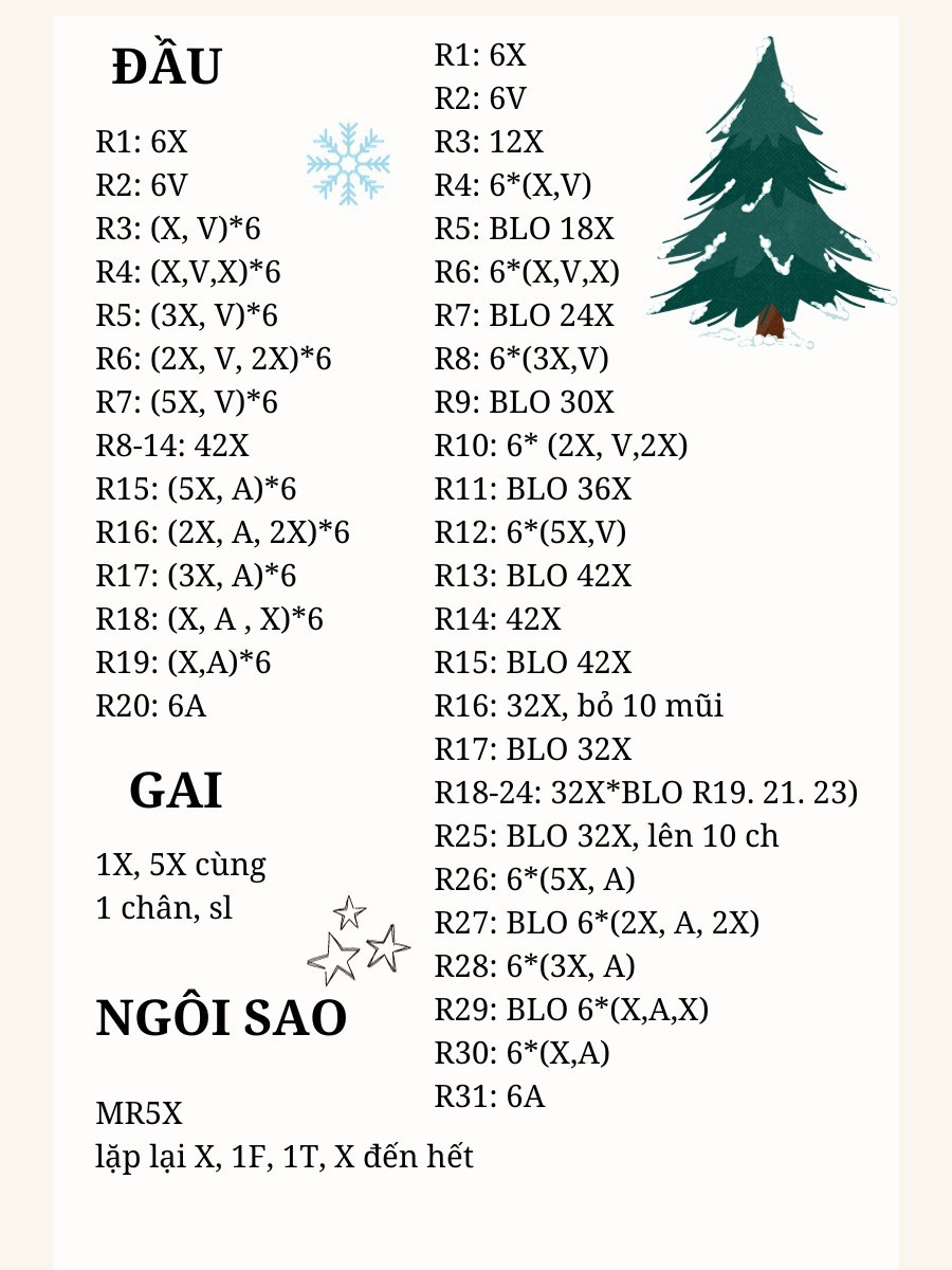 Chart cây thông giáng sinh