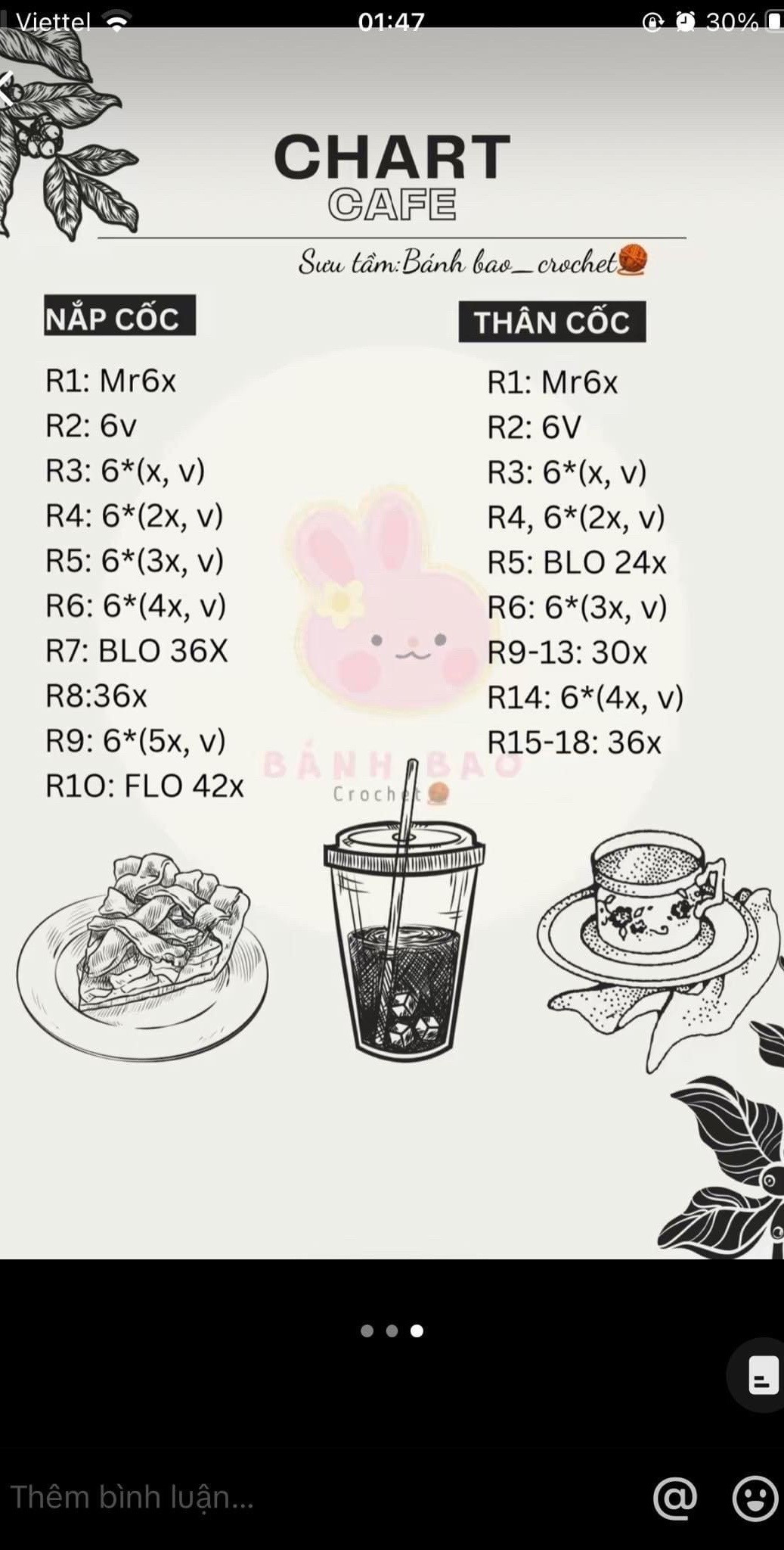 Chart cốc cà phê (cafe)