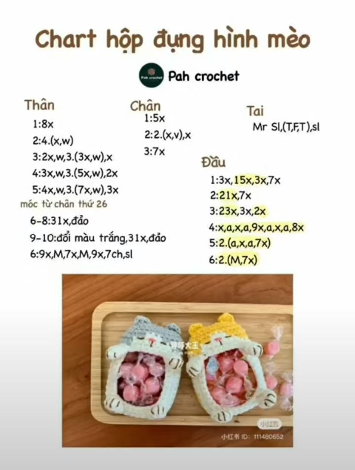 Chart hộp đựng hình mèo