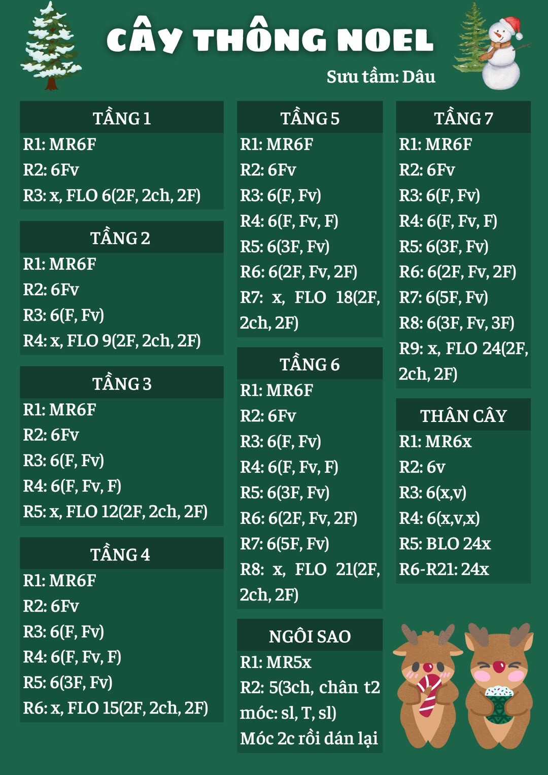 chart hướng dẫn móc len cây thông noel có ngôi sao vàng ở đỉnh