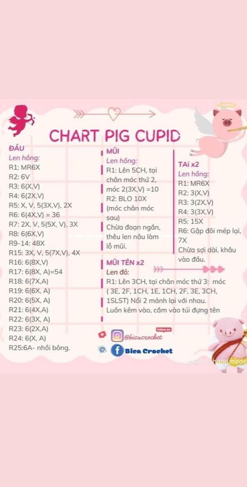 chart hướng dẫn pig cupid