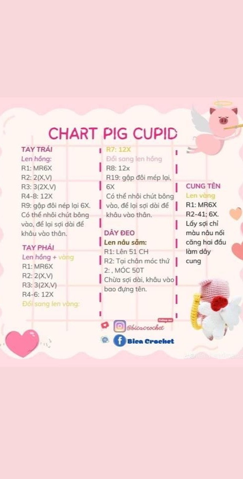 chart hướng dẫn pig cupid