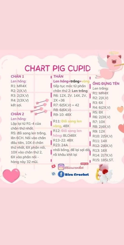 chart hướng dẫn pig cupid