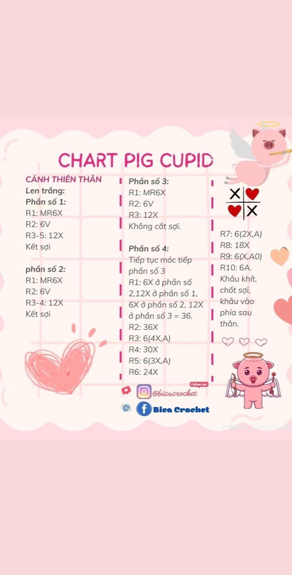 chart hướng dẫn pig cupid