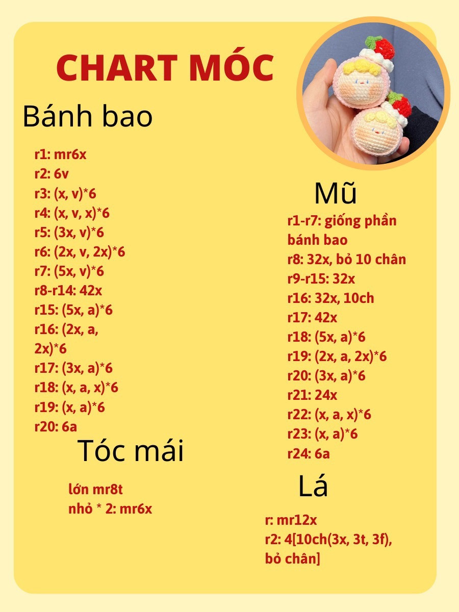 chart móc bánh bao đội mũ dâu tây