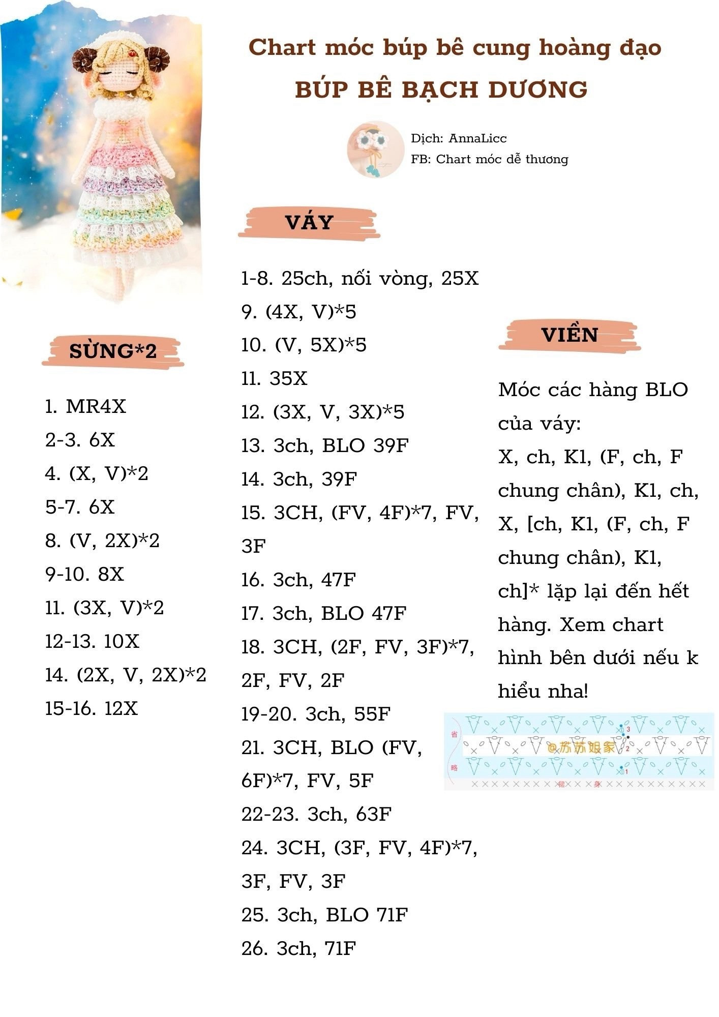 Chart móc búp bê cung hoàng đạo búp bê bạch dương