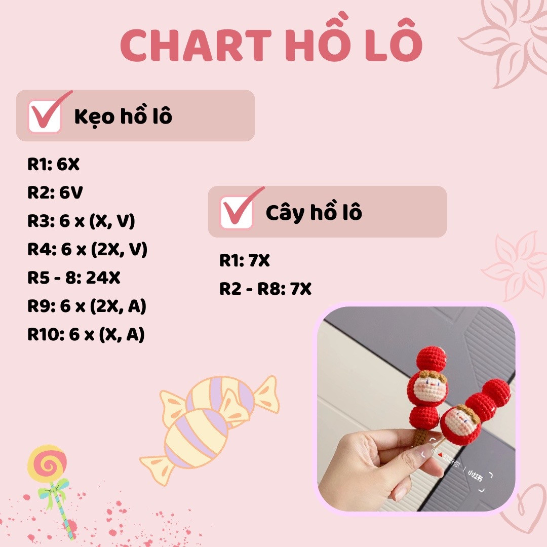 chart móc kẹo hồ lô