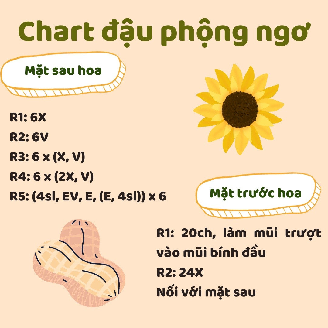 chart móc khóa đậu phộng ngơ