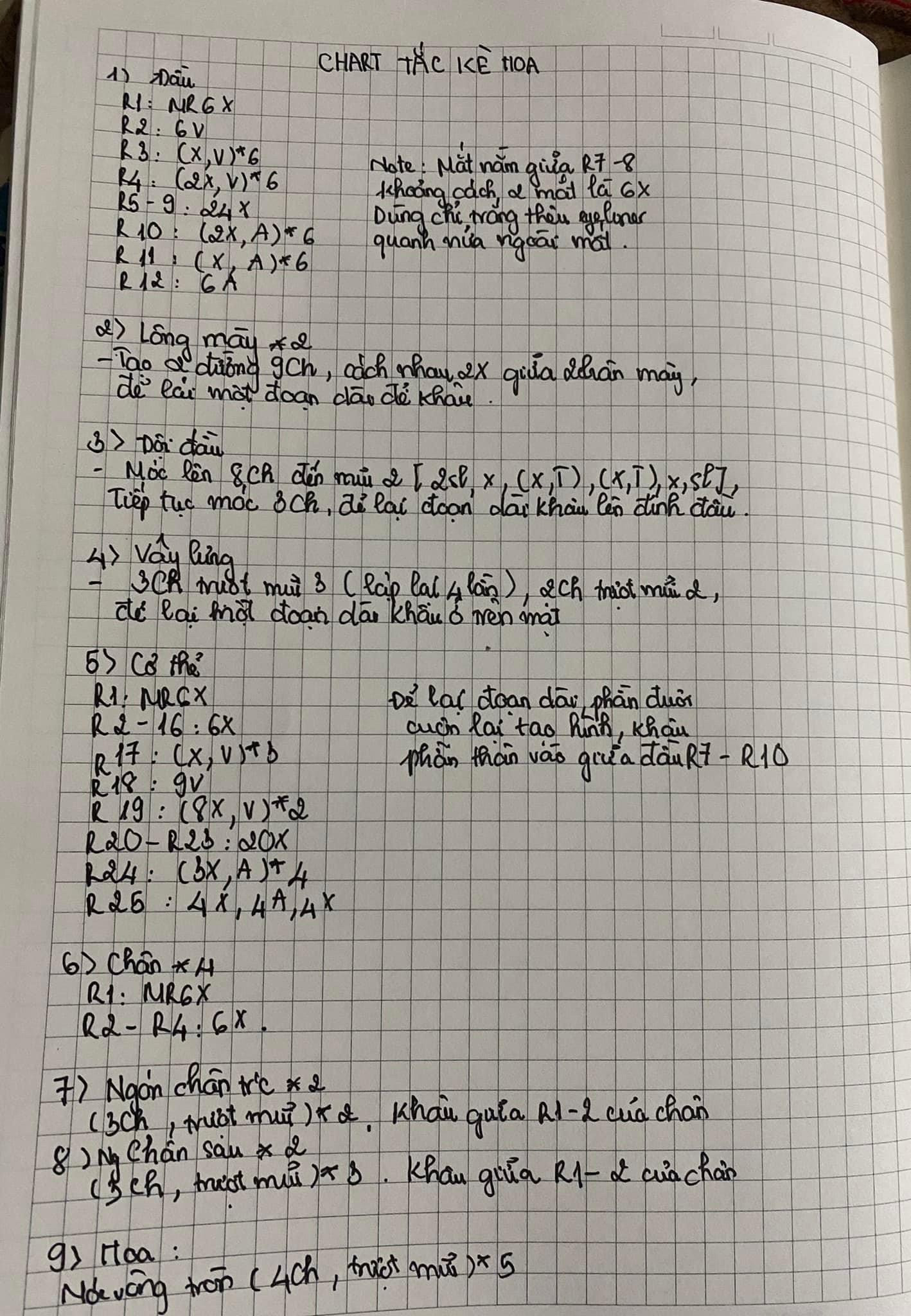 Chart móc tắc kè hoa