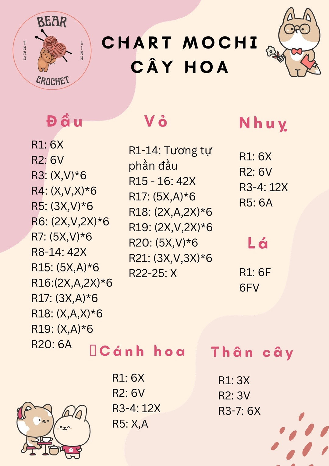 chart mochi cây hoa, chart mochi hoa