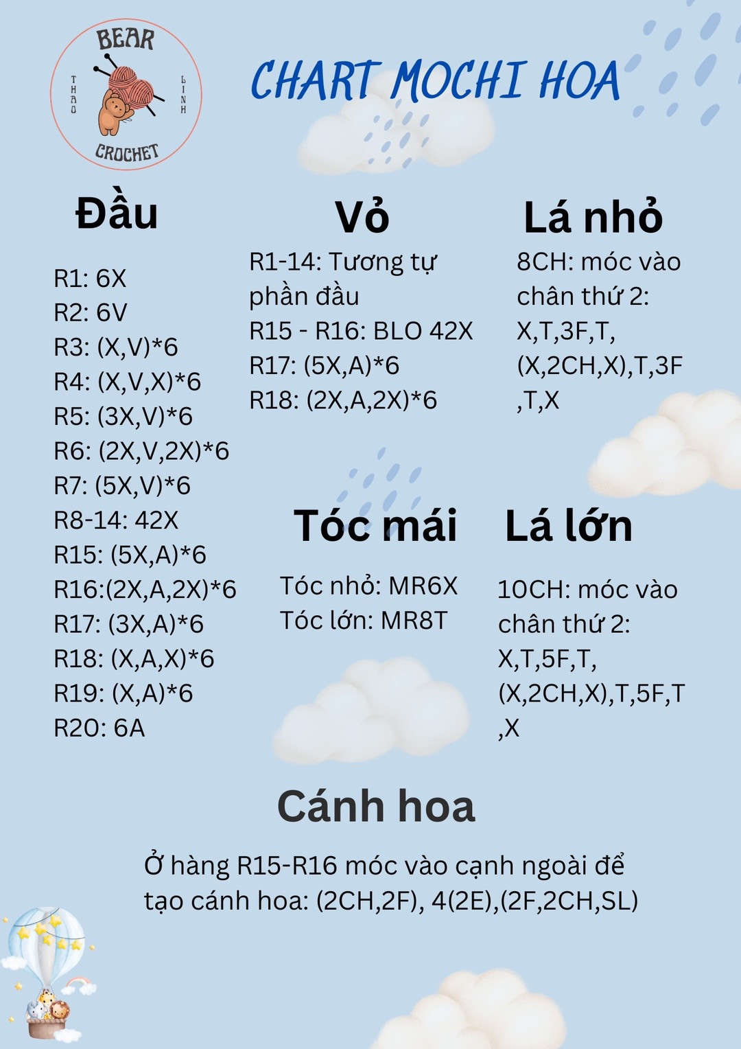 chart mochi cây hoa, chart mochi hoa