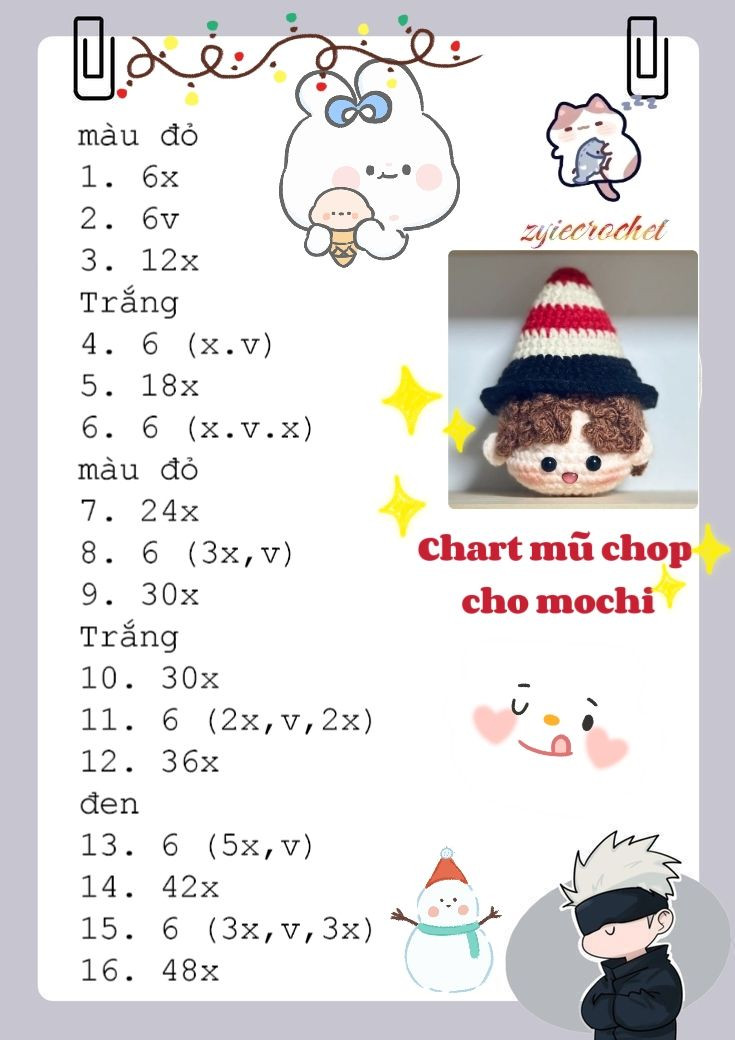 Chart mũ chóp cho mochi