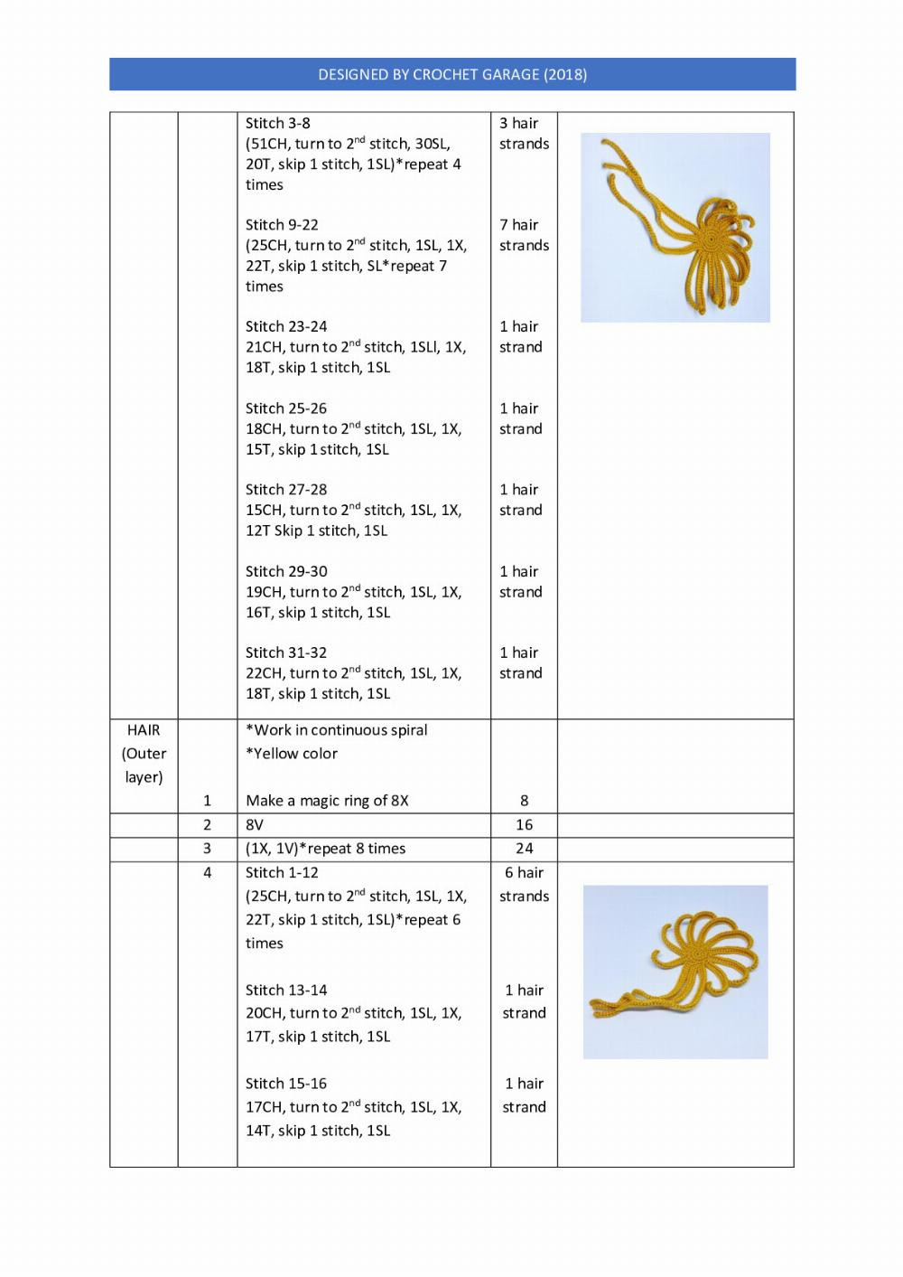 NELLY SERIES crochet pattern