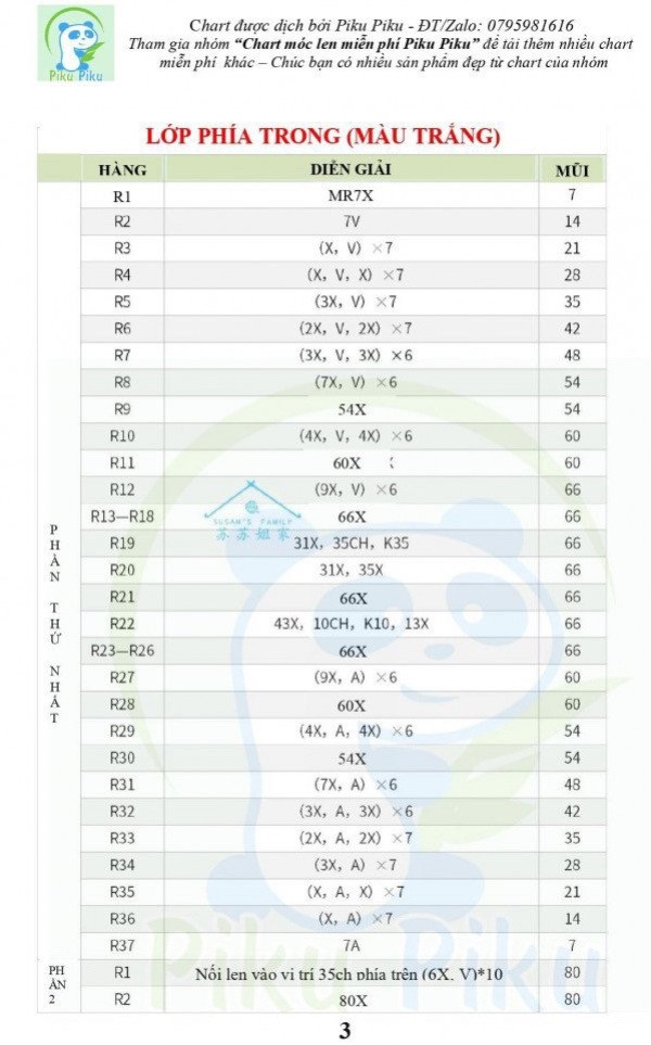 Tổng hợp 4 chart móc ú nú, Cá sấu, Hổ vàng, cá nóc, thỏ hồng,