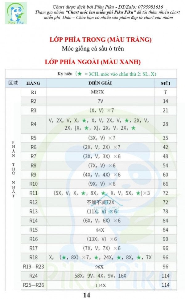 Tổng hợp 4 chart móc ú nú, Cá sấu, Hổ vàng, cá nóc, thỏ hồng,