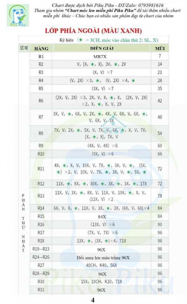 Tổng hợp 4 chart móc ú nú, Cá sấu, Hổ vàng, cá nóc, thỏ hồng,