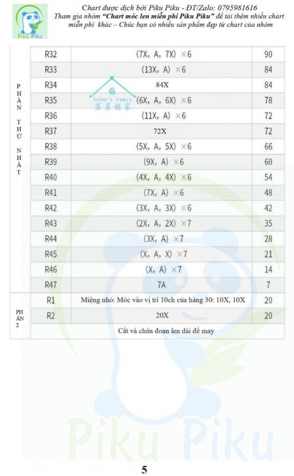 Tổng hợp 4 chart móc ú nú, Cá sấu, Hổ vàng, cá nóc, thỏ hồng,