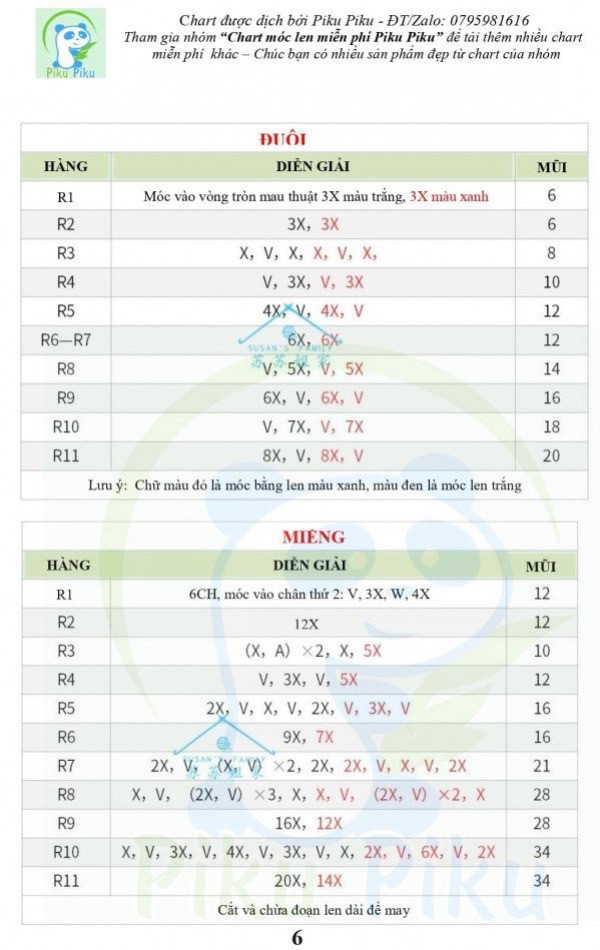 Tổng hợp 4 chart móc ú nú, Cá sấu, Hổ vàng, cá nóc, thỏ hồng,