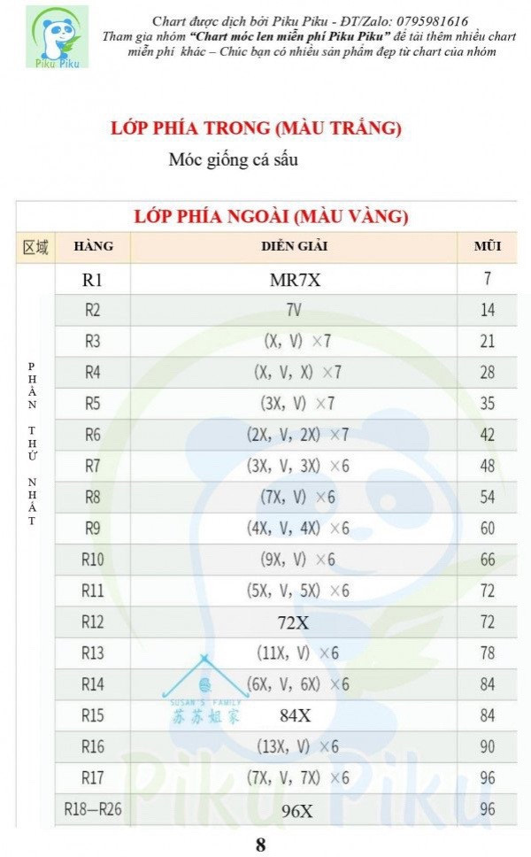 Tổng hợp 4 chart móc ú nú, Cá sấu, Hổ vàng, cá nóc, thỏ hồng,