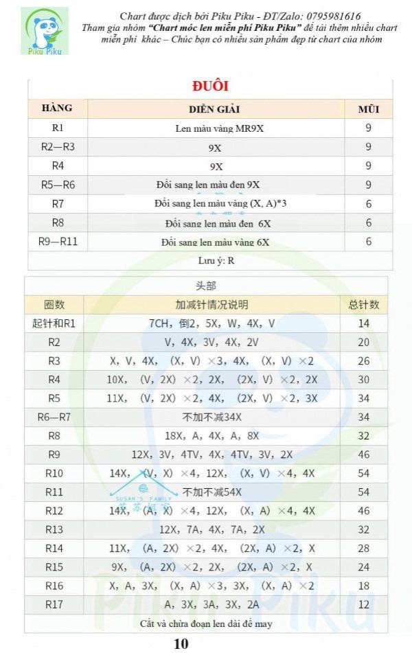 Tổng hợp 4 chart móc ú nú, Cá sấu, Hổ vàng, cá nóc, thỏ hồng,