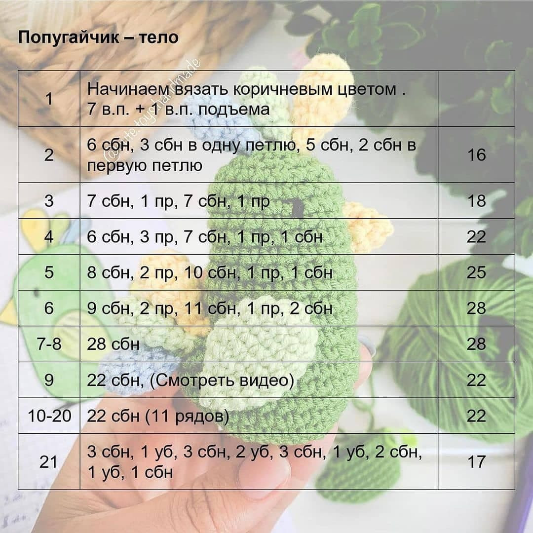 🦜Бесплатный авторский мастер-класс «Попугайчик»