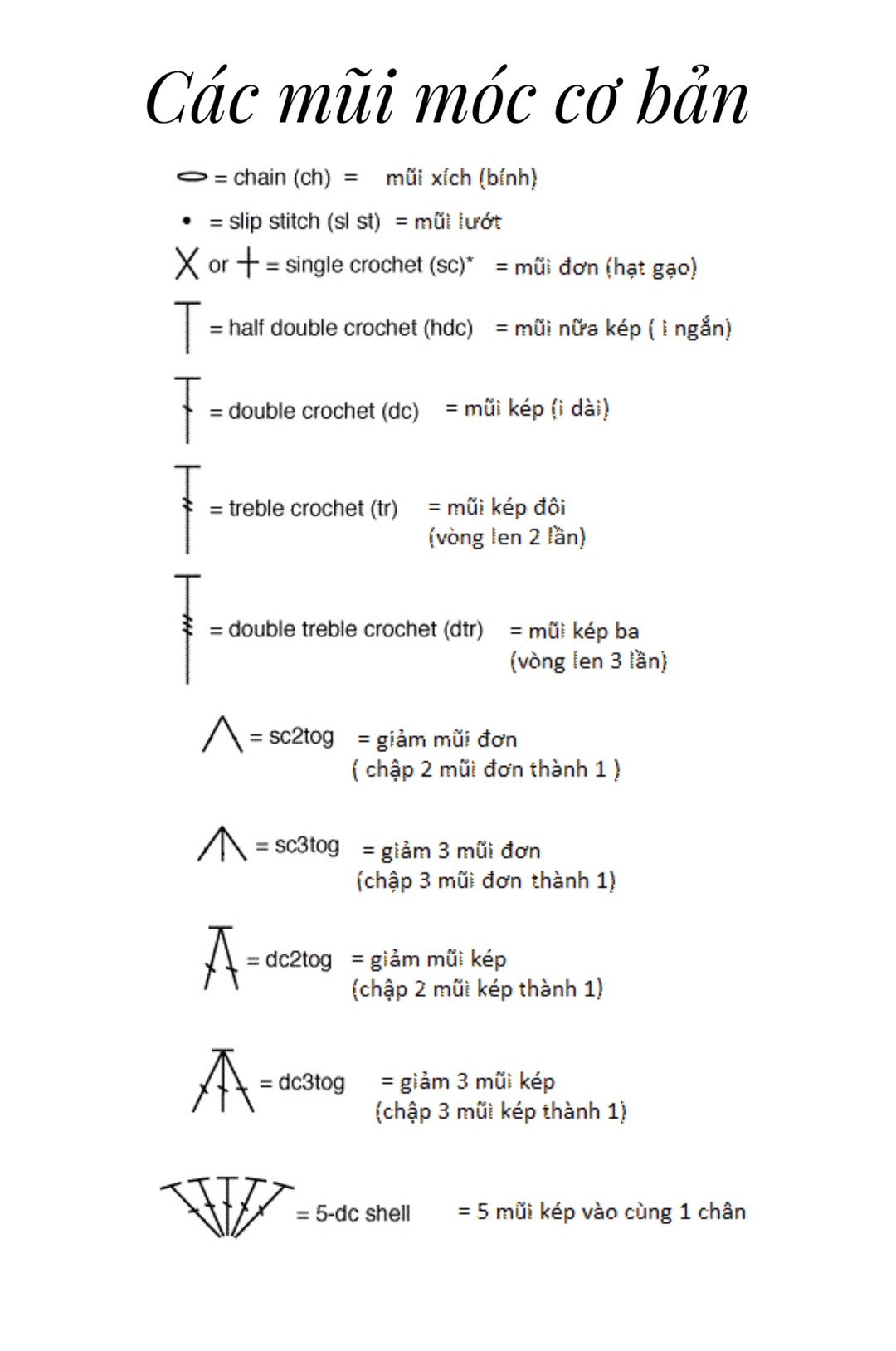 Cách đọc chart hình