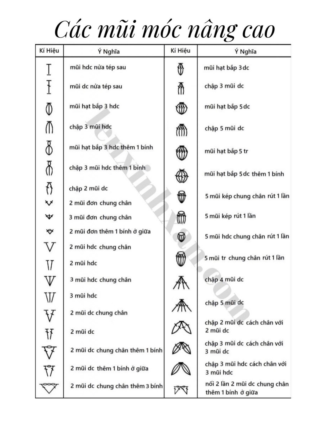 Cách đọc chart hình